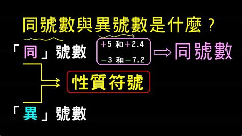 異號數是什麼|定義 ─ 同號數與異號數